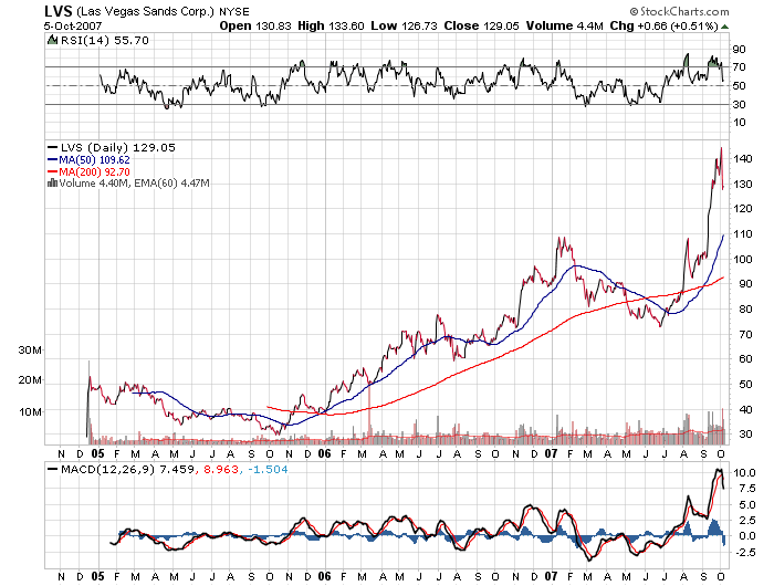 Der USA Bären-Thread 124087