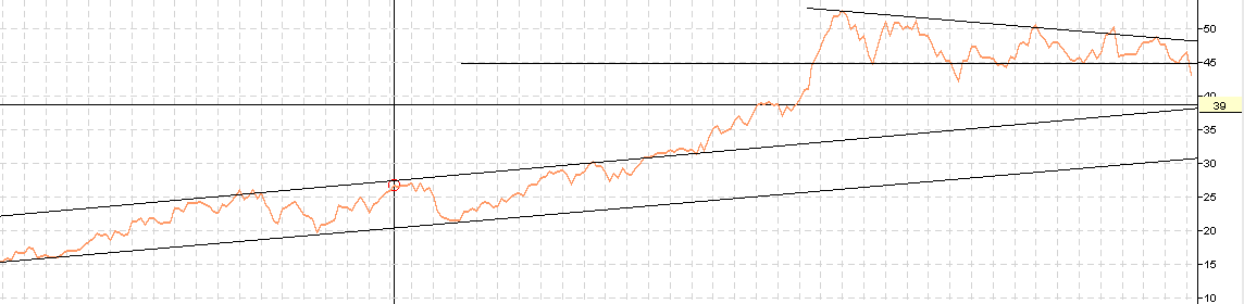 Las Vegas Sands......beobachten 385098