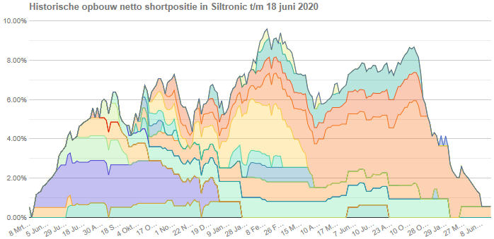 Siltronic WAF300 im TECDAX: Jetzt wird´s heiß 1185549