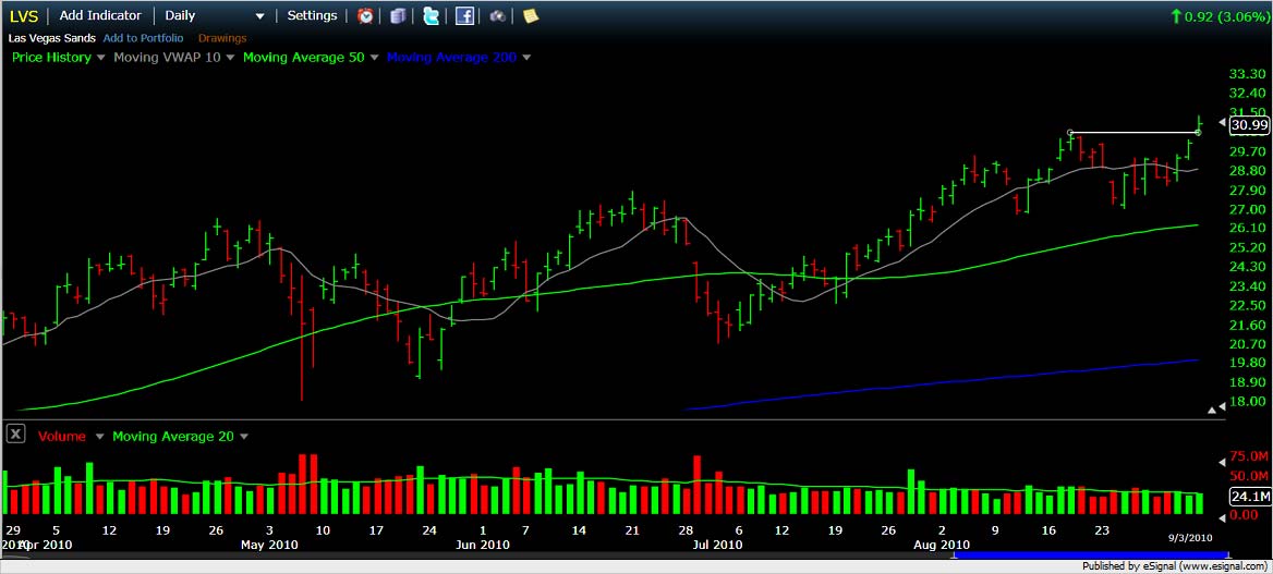 Las Vegas Sands......beobachten 343385