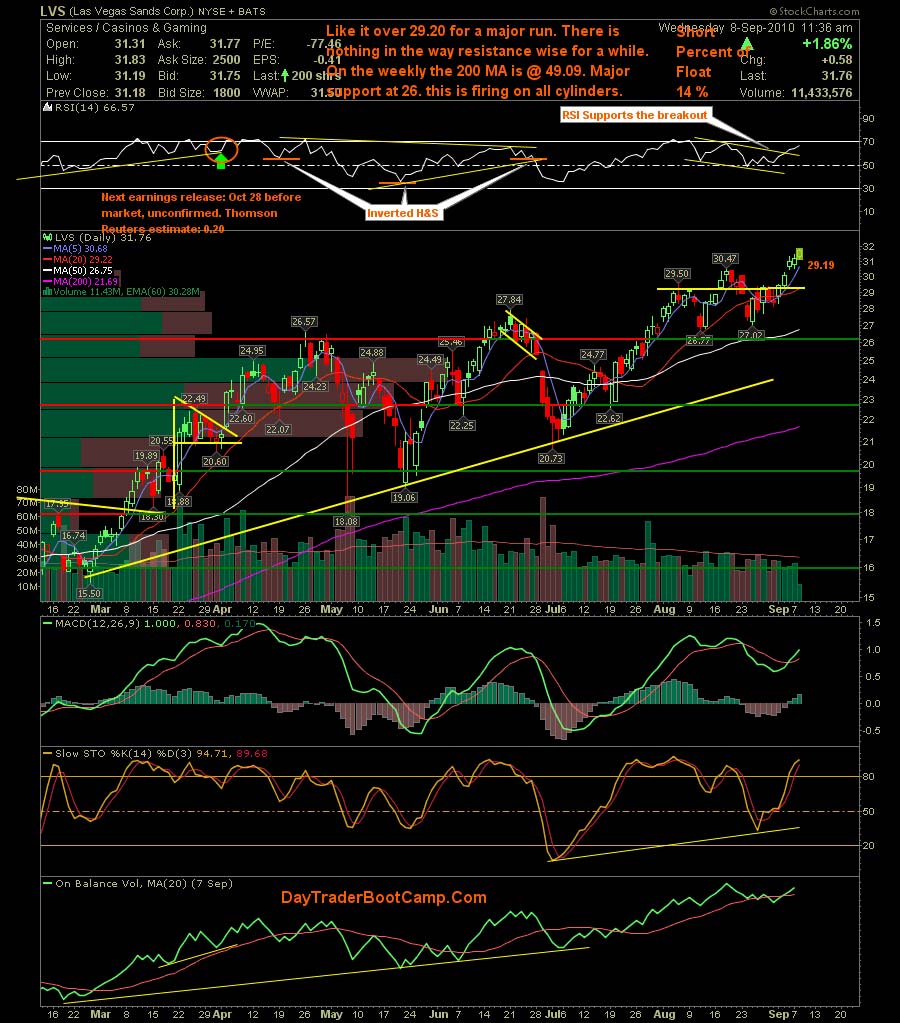Las Vegas Sands......beobachten 343871