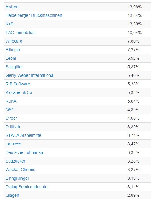K+S wird unterschätzt 889630