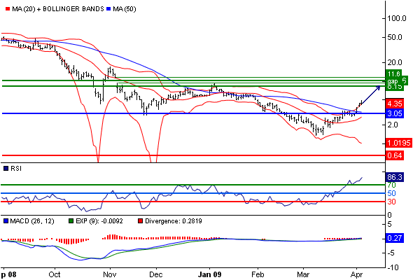 Las Vegas Sands......beobachten 226833