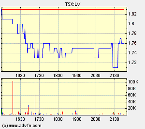 Longview Capital Partners vor Q.Zahlen Interessant 90333
