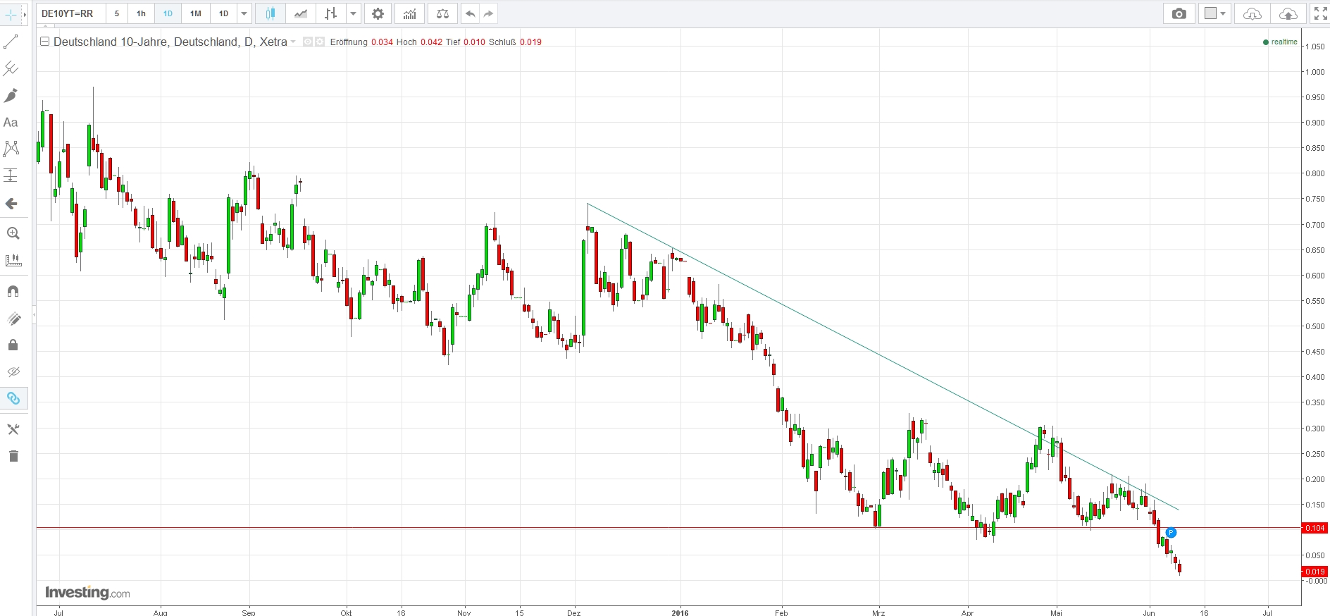Bitcoins der nächste Monsterhype steht bevor! 919856