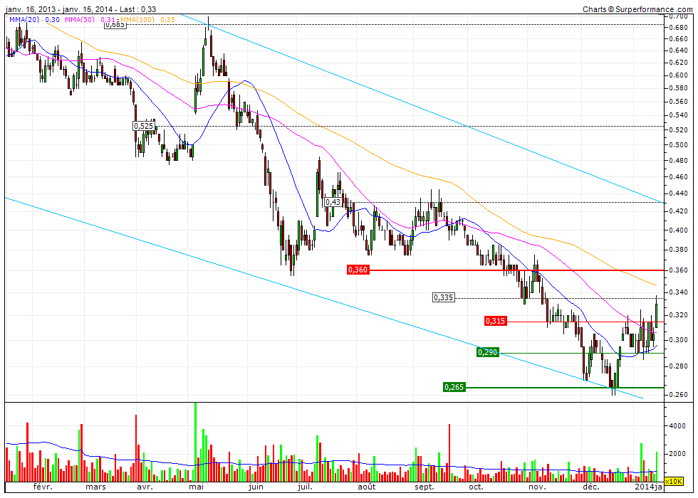 Lynas Faktenthread + Technische Analysen + News 682683