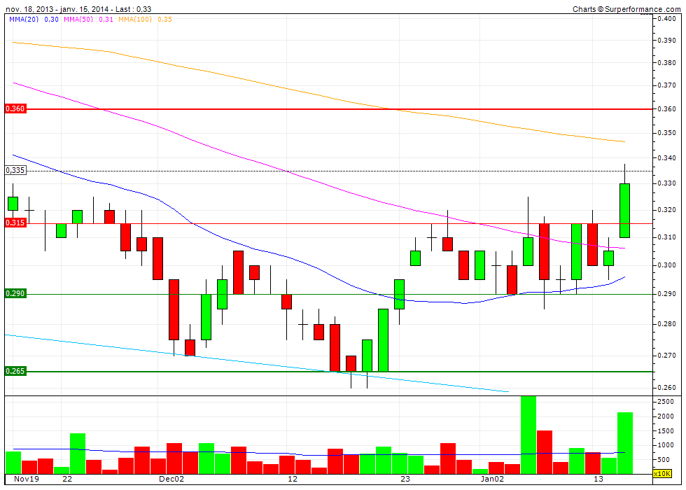 Lynas Faktenthread + Technische Analysen + News 682681