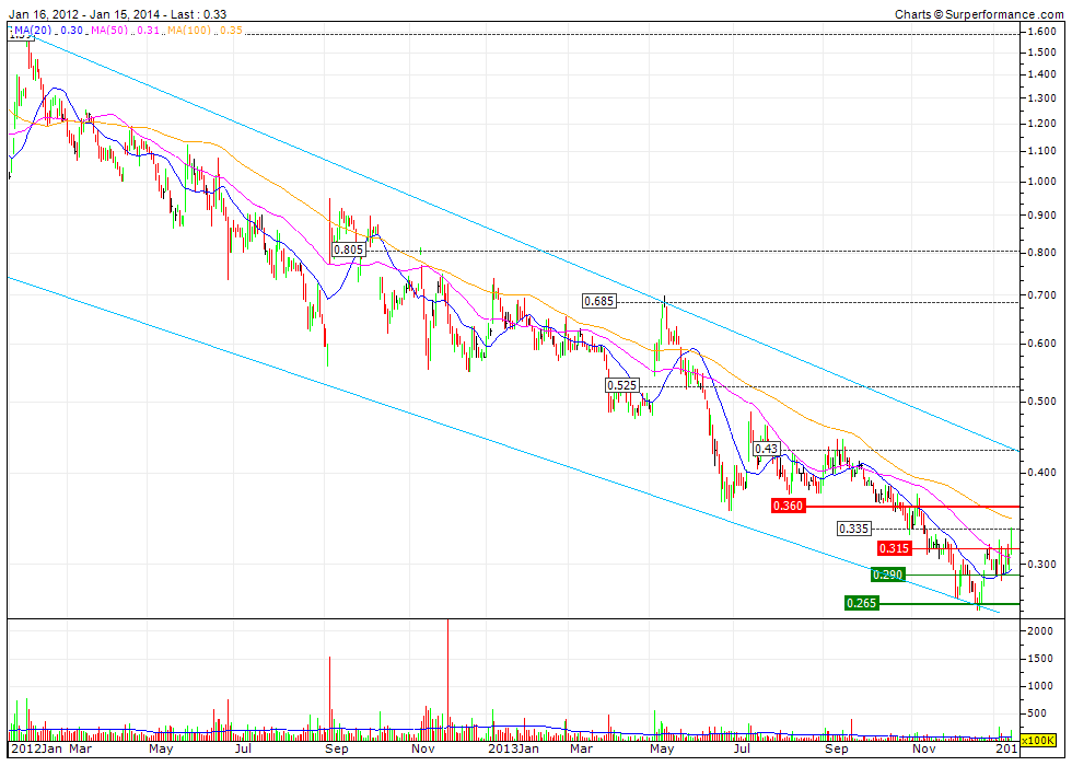 Lynas Faktenthread + Technische Analysen + News 682684