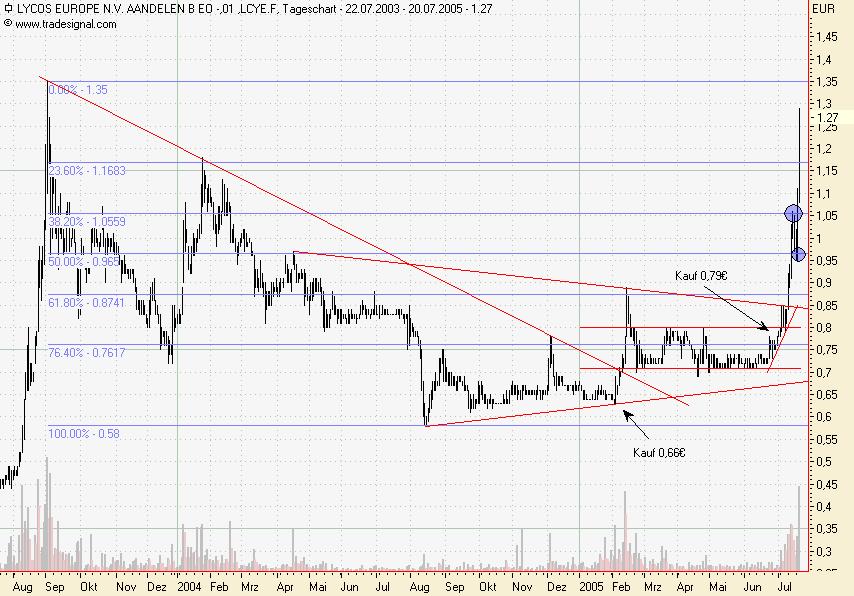 FLUXX STRONG BUY !!!! 11530