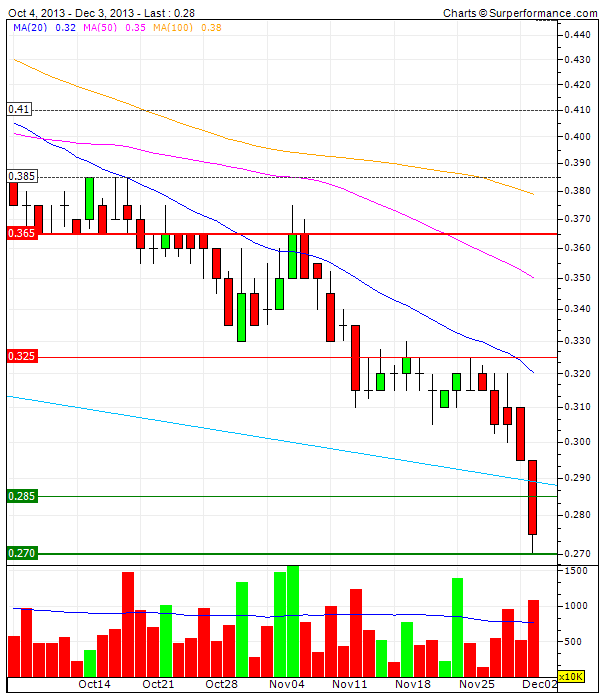 Lynas Corp.: Auf Chinas Einkaufszettel! Übernahme 670579