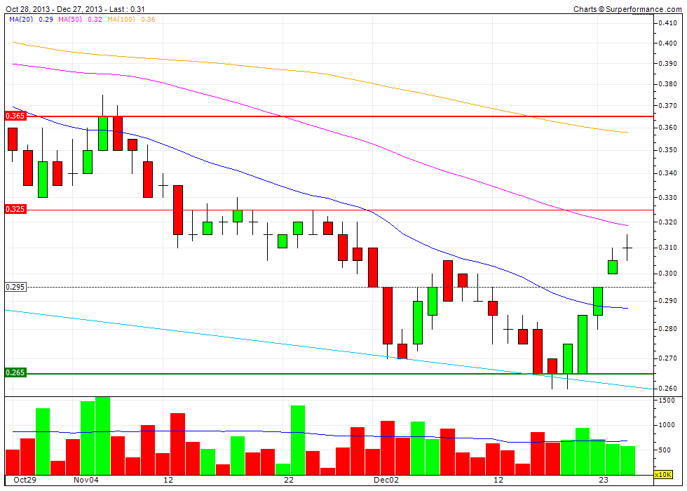 Lynas Faktenthread + Technische Analysen + News 677252