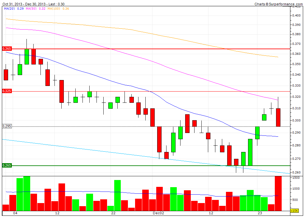 Lynas Faktenthread + Technische Analysen + News 677765