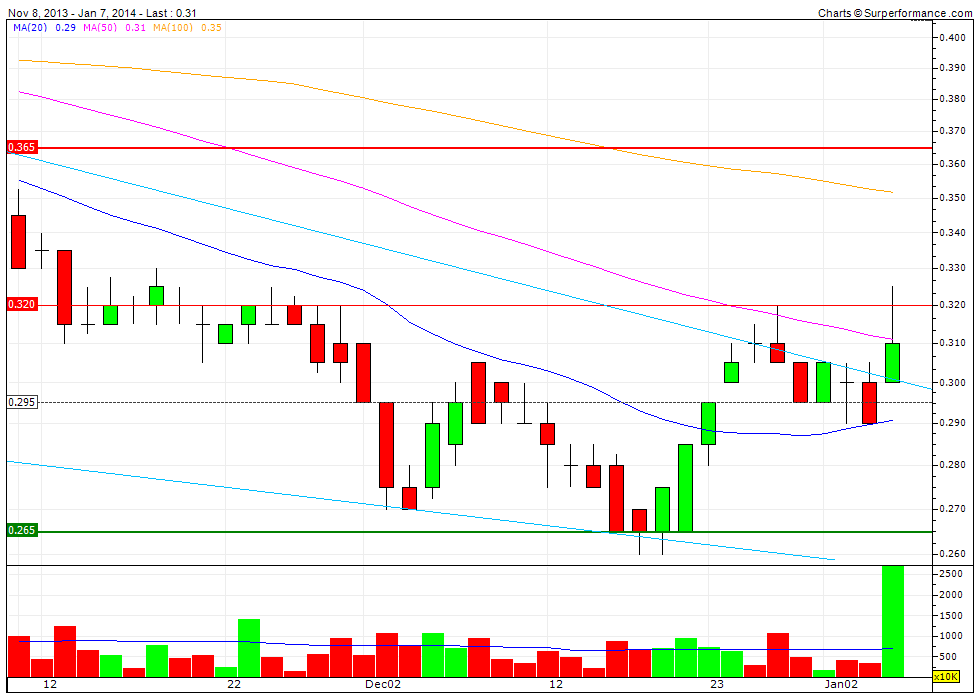 Lynas Faktenthread + Technische Analysen + News 679814