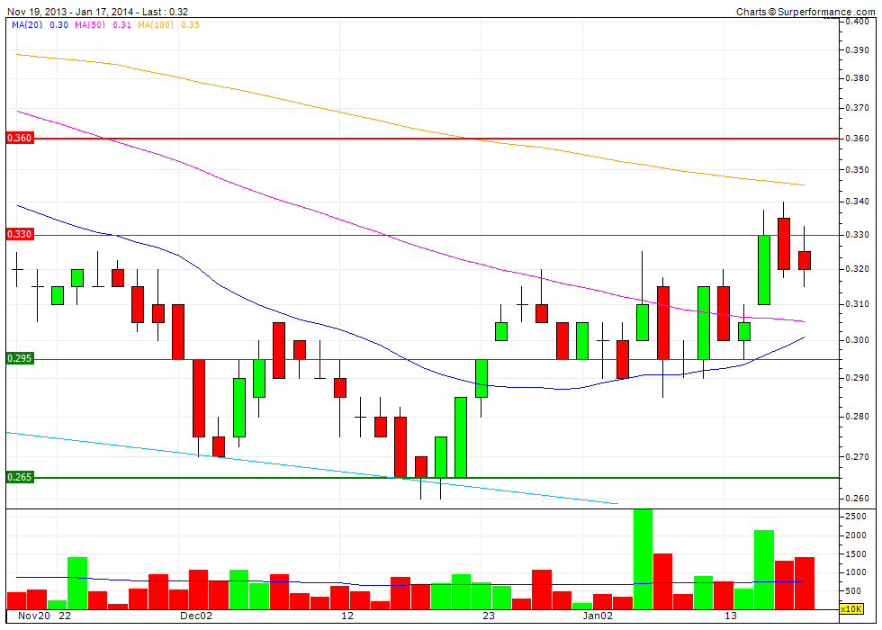 Lynas Faktenthread + Technische Analysen + News 684100
