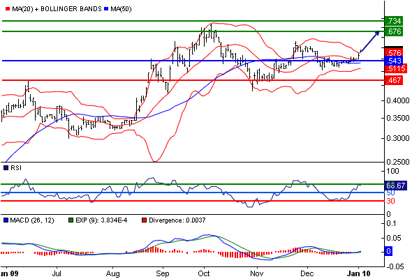 Lynas Corp.: Auf Chinas Einkaufszettel! Übernahme 289181