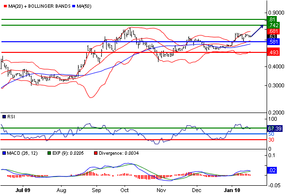 Lynas Corp.: Auf Chinas Einkaufszettel! Übernahme 293408