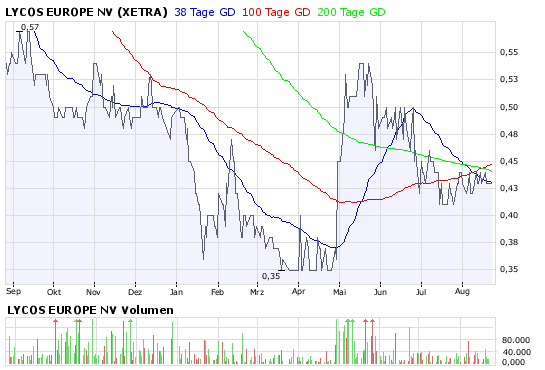 Aixtron und andere gute aktientipps 182023