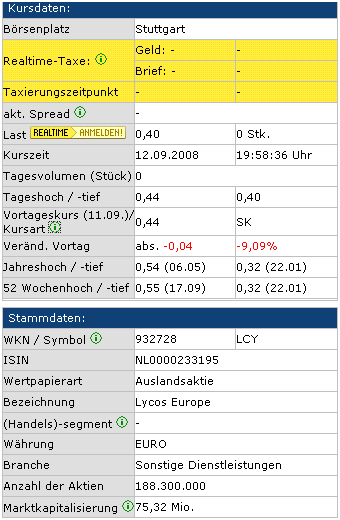 Die CHART-Engine hier bei uns auf ARIVA 186327