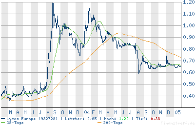 Meine Gewinnbringer 4328