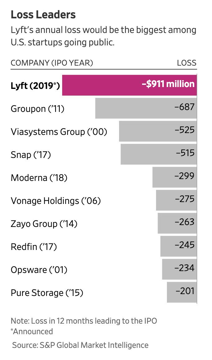Lyft A Inc (Transportnetzwerk-Unternehmen) 1104340