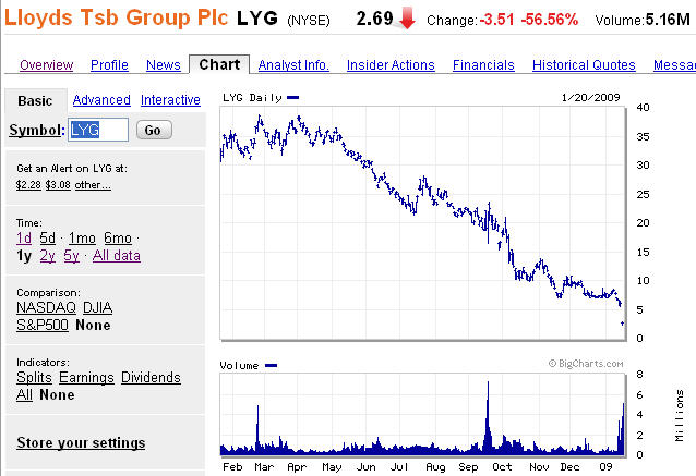 Quo Vadis Dax 2009 211624