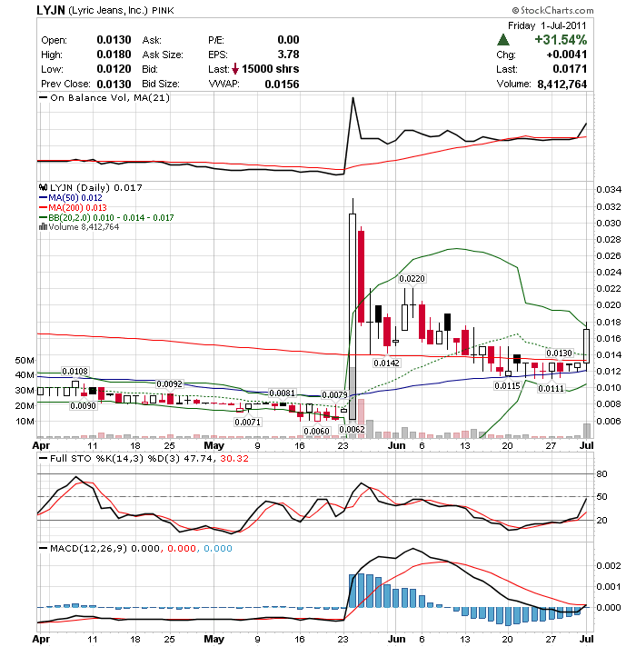 Wesleys Flugschule - US Auslese 417086