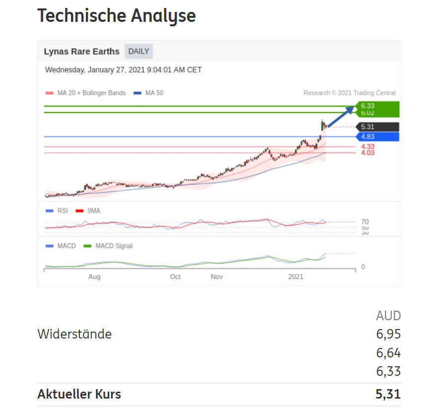 Lynas die neue Chance 1229132