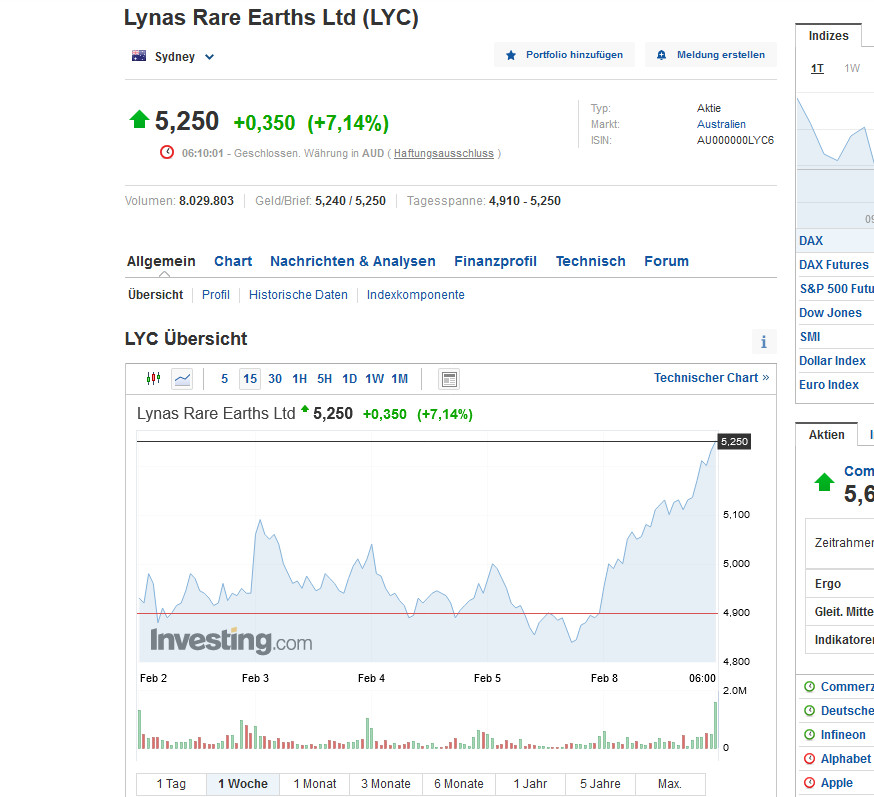 Lynas die neue Chance 1231887