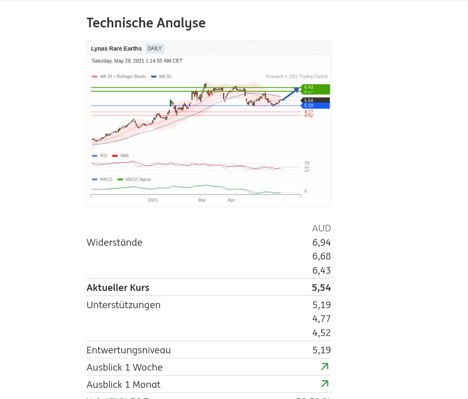 Lynas die neue Chance 1255727