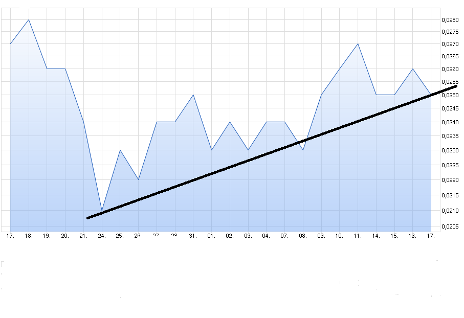 Lynas die neue Chance 858517