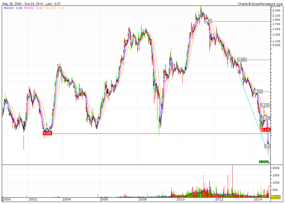 Lynas die neue Chance 768133