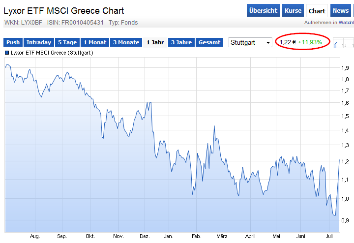 Griechenland Banken 840523