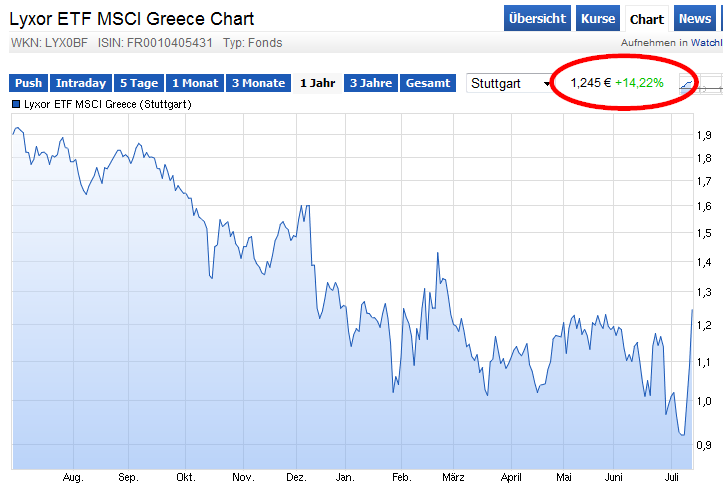 Griechenland Banken 840547