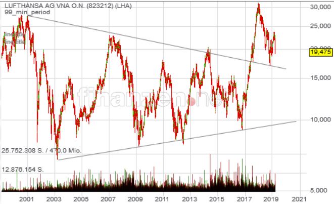 Lufthansa 2012-2015: wohin geht die Reise... 1104179