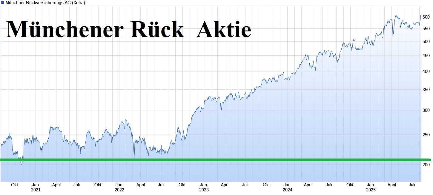 wo ist mein Geld geblieben 1490985