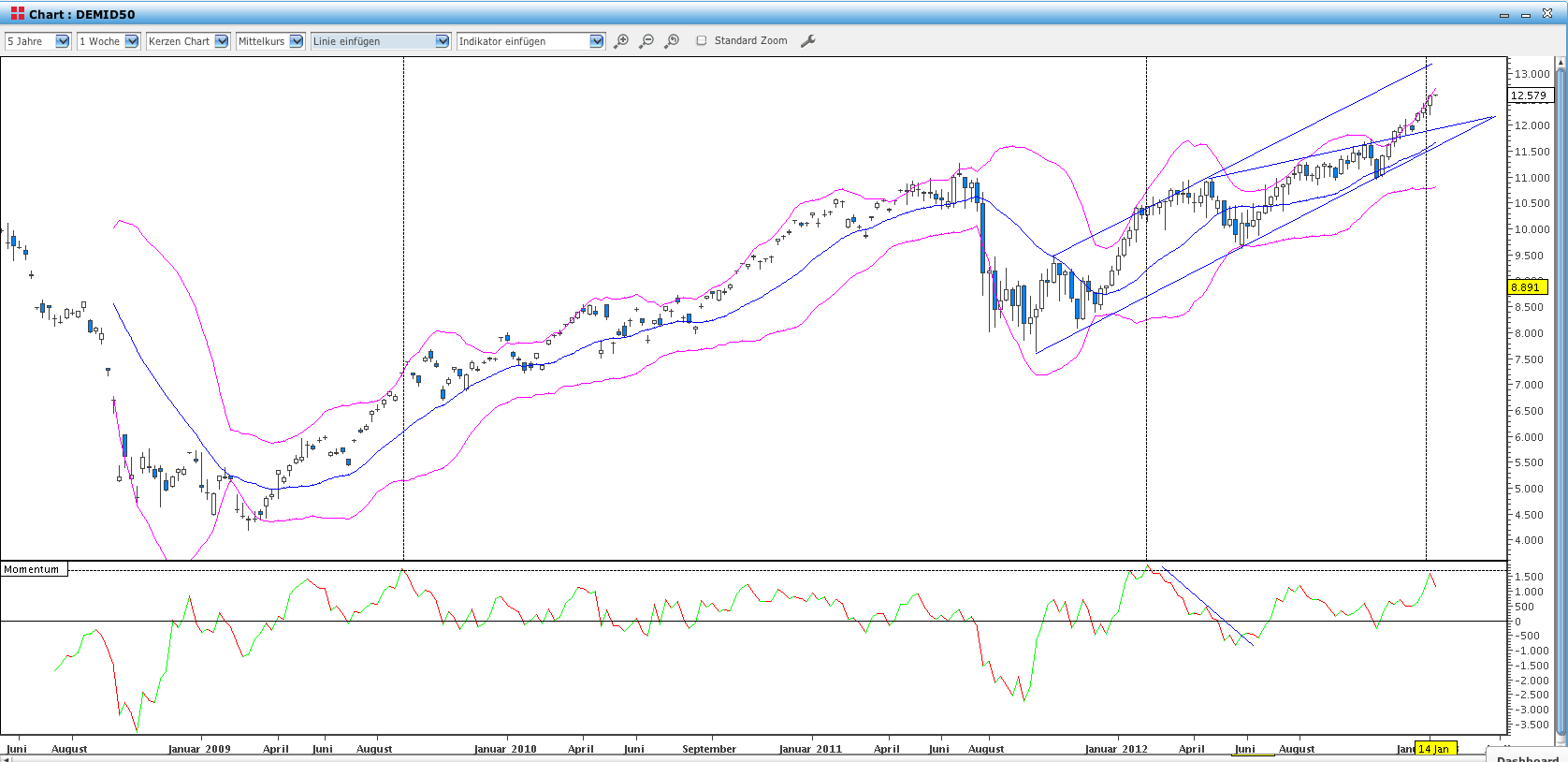 Antizykliker-Thread - v2.0 570565