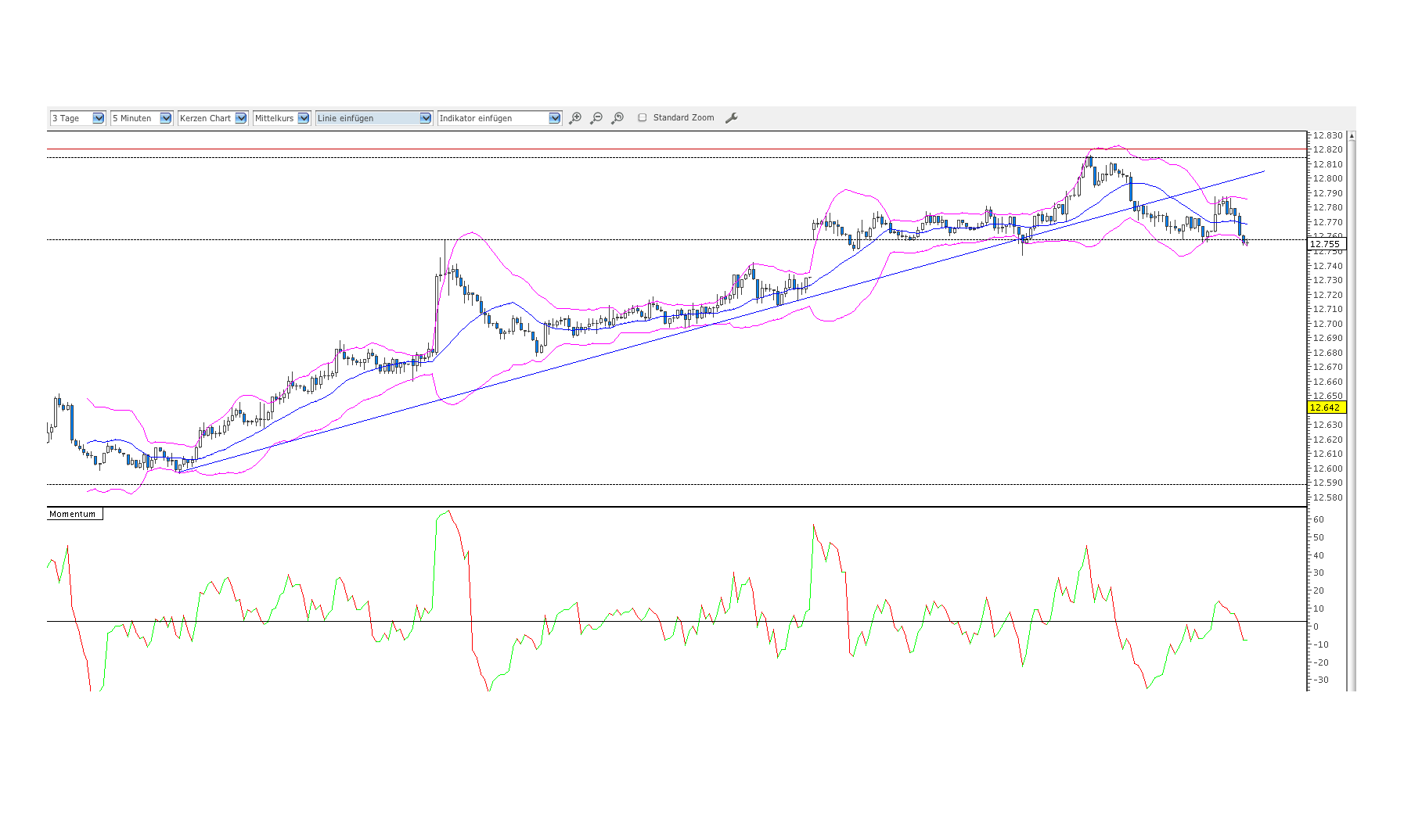 2013 QV DAX-DJ-GOLD-EURUSD-JPY 573546