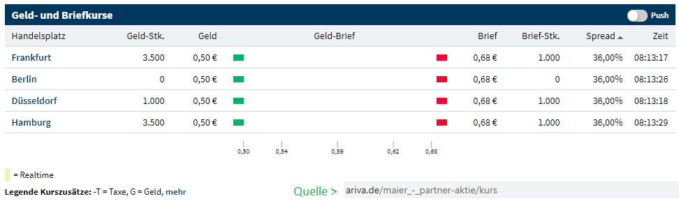 Maier und Partner AG WKN A1MMCY die 1000% Rallye? 1171404
