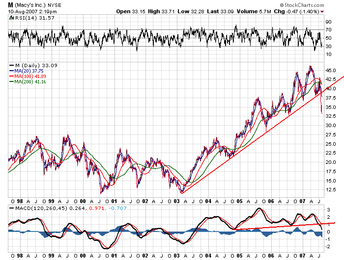Der USA Bären-Thread 113975