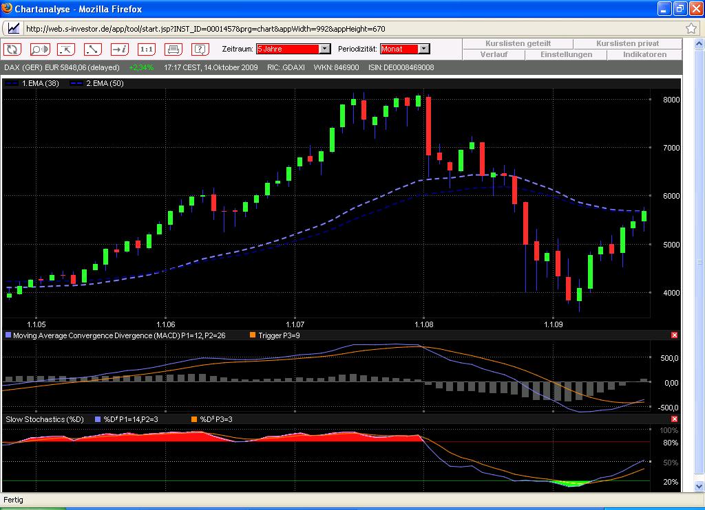 Ein DAX EOD System im öffentlichen Test 266808