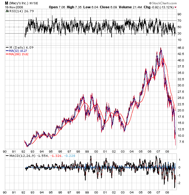 Der Antizykliker-Thread 200440