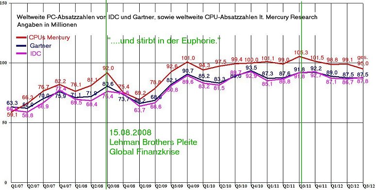 AMD - langfristig ein Kauf ?? o. T. 544588