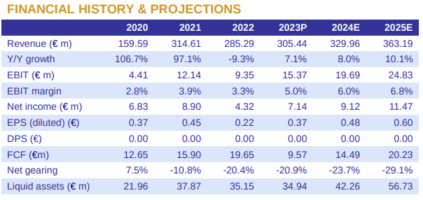 M1 Beauty Aktie 1427671