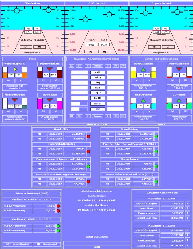 M1 Beauty Aktie 1220466