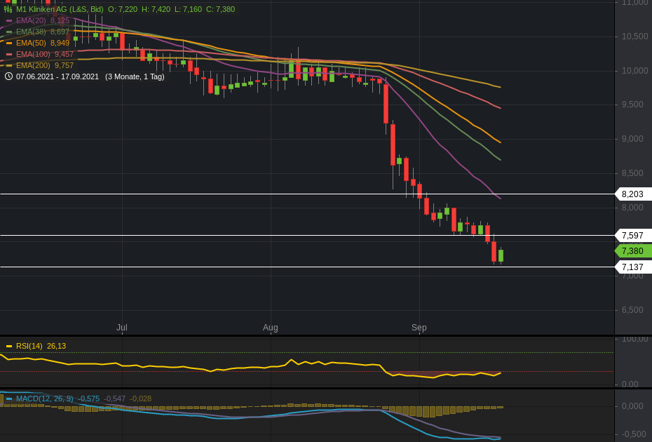 M1 Beauty Aktie 1274573