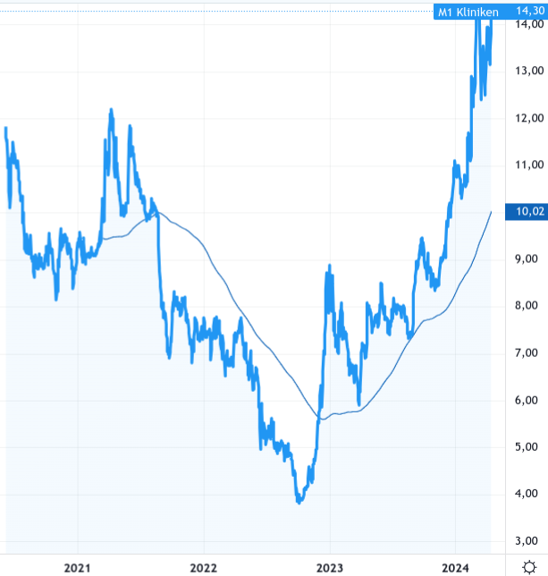 M1 Beauty Aktie 1425174