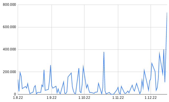 M1 Beauty Aktie 1347014