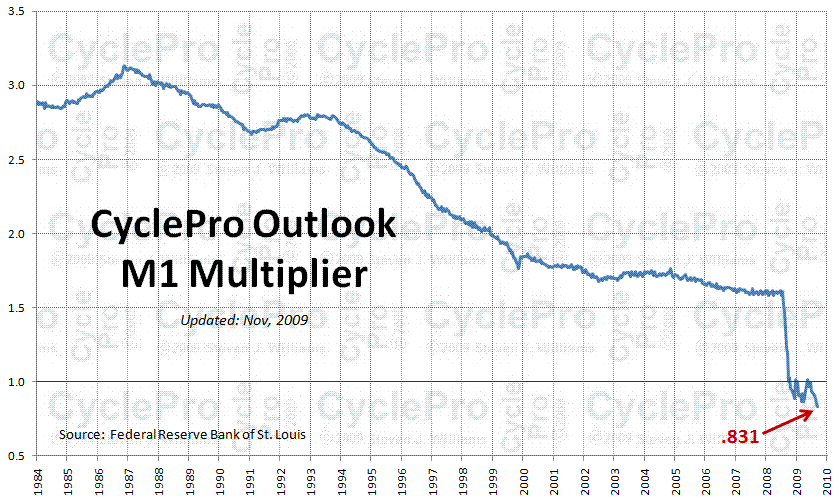 Der USA Bären-Thread 277288