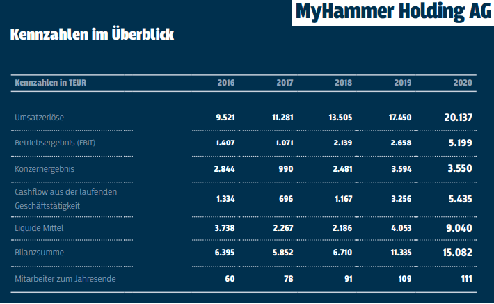 Angies Homeservice - Das My-Hammer der USA 1386680