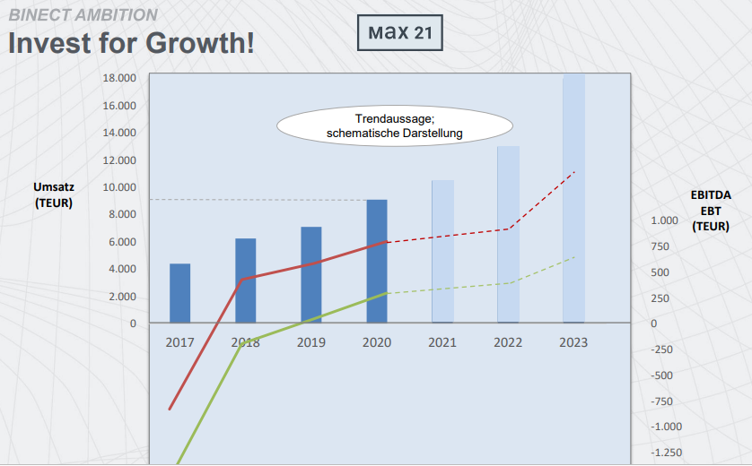 Cegedim (WKN:895036) 1228958